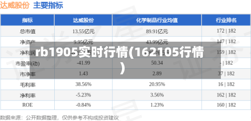 rb1905实时行情(162105行情)-第3张图片