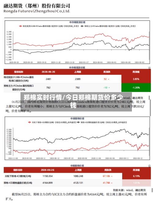 郑棉实时行情/今日郑棉期货价多少钱