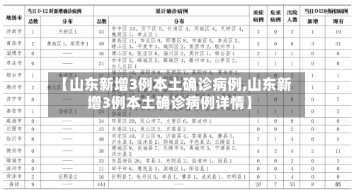 【山东新增3例本土确诊病例,山东新增3例本土确诊病例详情】