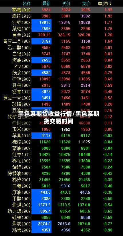 黑色系期货收益行情/黑色系期货交易时间-第3张图片