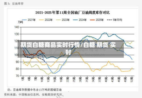 期货白糖商品实时行情/白糖 期货 实时
