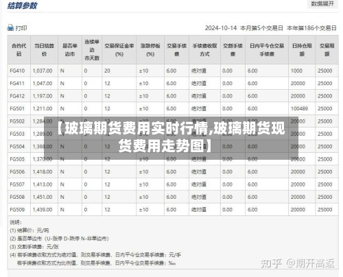 【玻璃期货费用实时行情,玻璃期货现货费用走势图】-第2张图片