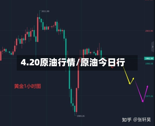 4.20原油行情/原油今日行