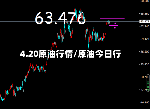 4.20原油行情/原油今日行-第3张图片