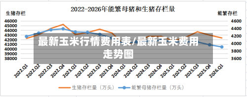 最新玉米行情费用表/最新玉米费用走势图
