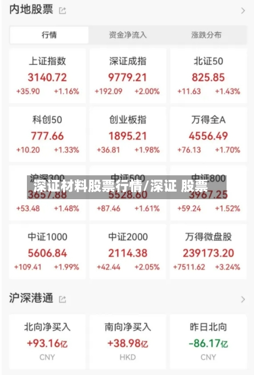 深证材料股票行情/深证 股票