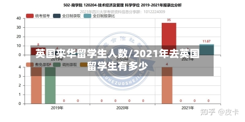 英国来华留学生人数/2021年去英国留学生有多少-第2张图片
