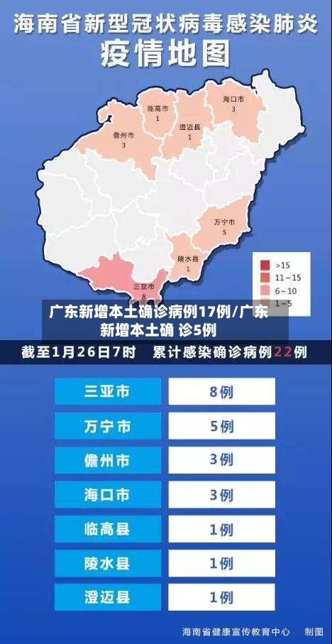 广东新增本土确诊病例17例/广东新增本土确 诊5例