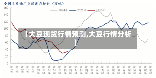 【大豆现货行情预测,大豆行情分析】-第2张图片
