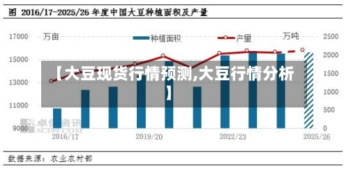 【大豆现货行情预测,大豆行情分析】