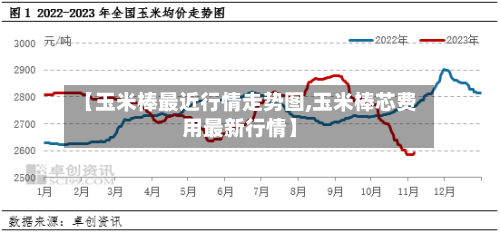 【玉米棒最近行情走势图,玉米棒芯费用最新行情】