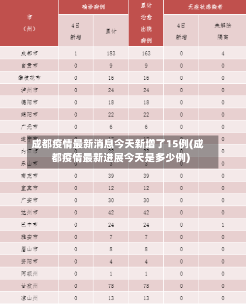 成都疫情最新消息今天新增了15例(成都疫情最新进展今天是多少例)-第2张图片