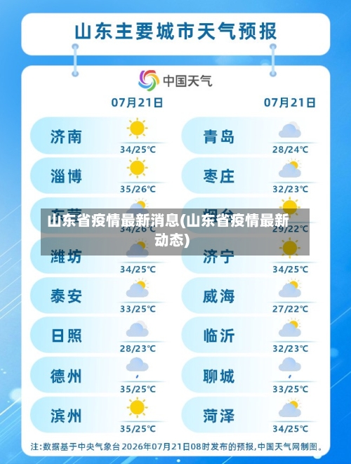 山东省疫情最新消息(山东省疫情最新动态)