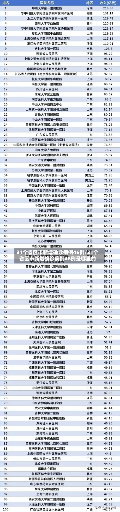 31个省区市新增确诊病例46例/31个省区市新增确诊病例46例是哪里的
