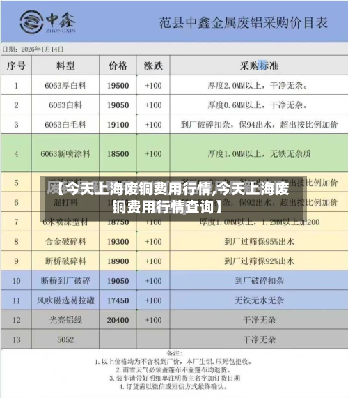 【今天上海废铜费用行情,今天上海废铜费用行情查询】