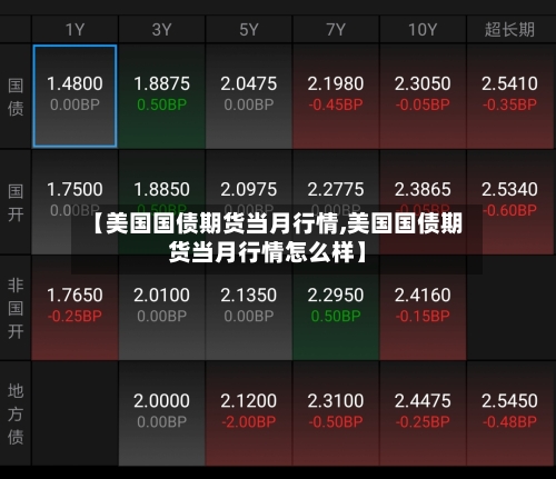 【美国国债期货当月行情,美国国债期货当月行情怎么样】