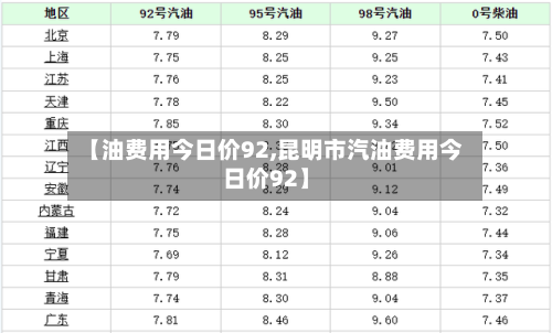【油费用今日价92,昆明市汽油费用今日价92】