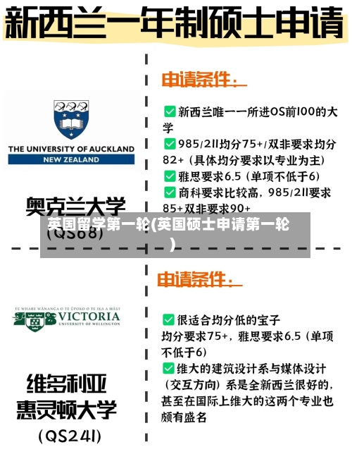 英国留学第一轮(英国硕士申请第一轮)