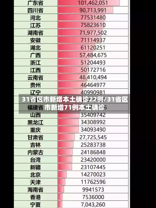 31省区市新增本土确诊22例/31省区市新增71例本土确诊-第3张图片