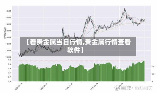 【看贵金属当日行情,贵金属行情查看软件】