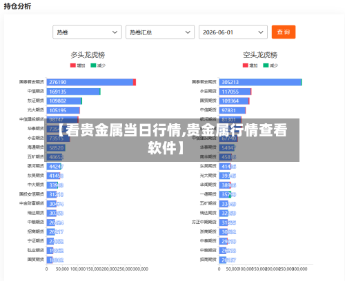 【看贵金属当日行情,贵金属行情查看软件】-第2张图片
