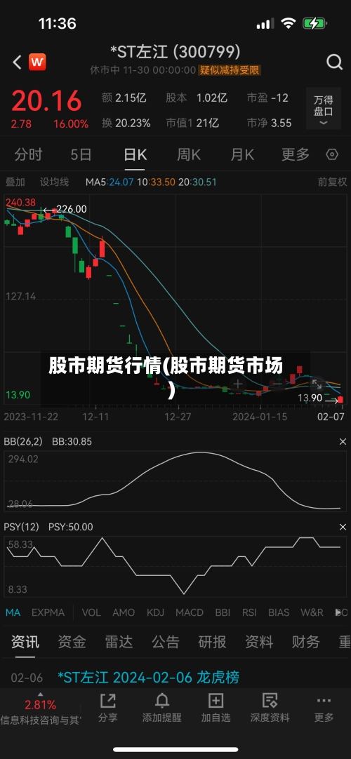 股市期货行情(股市期货市场)-第3张图片
