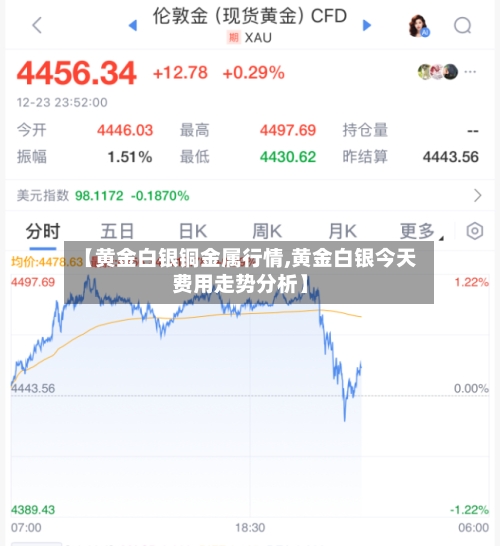 【黄金白银铜金属行情,黄金白银今天费用走势分析】