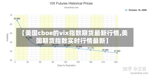 【美国cboe的vix指数期货最新行情,美国期货指数实时行情最新】-第2张图片