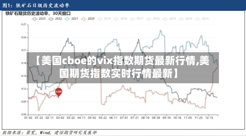 【美国cboe的vix指数期货最新行情,美国期货指数实时行情最新】