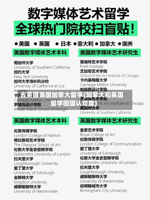 去英国美国加拿大留学(加拿大和英国留学回国认可度)-第2张图片