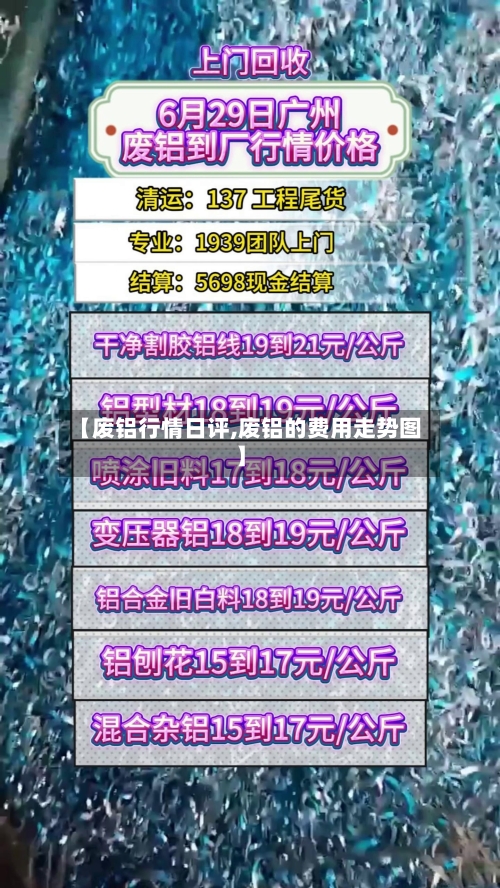 【废铝行情日评,废铝的费用走势图】-第2张图片