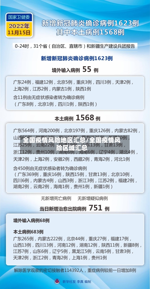 全国疫情风险地区汇总/全国疫情风险区域汇总
