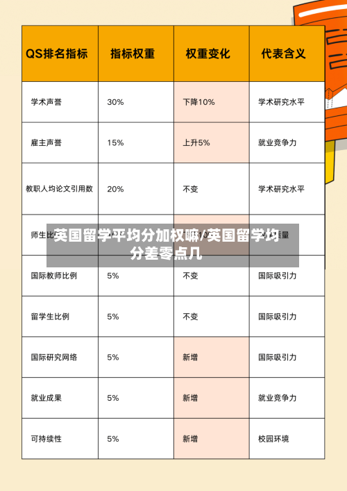 英国留学平均分加权嘛/英国留学均分差零点几-第2张图片