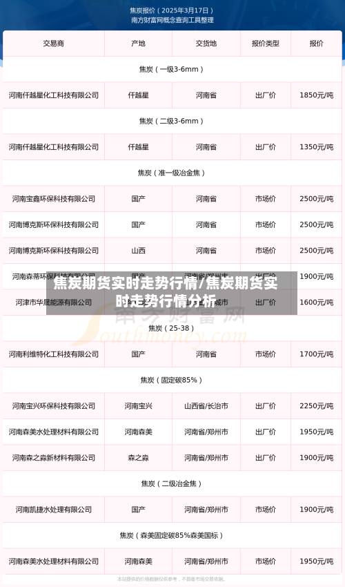 焦炭期货实时走势行情/焦炭期货实时走势行情分析