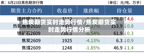 焦炭期货实时走势行情/焦炭期货实时走势行情分析-第2张图片