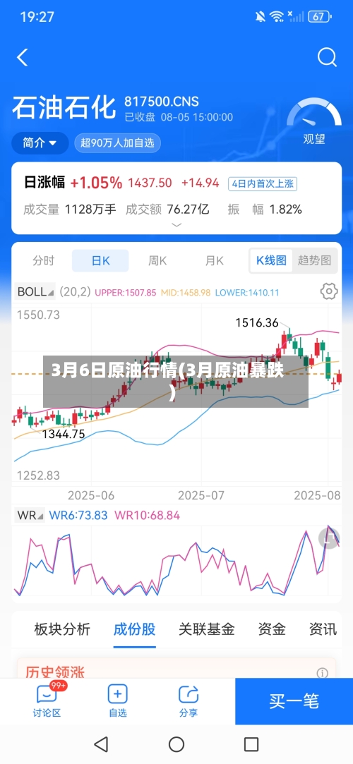 3月6日原油行情(3月原油暴跌)-第3张图片