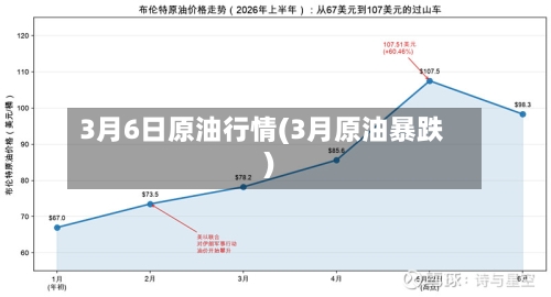 3月6日原油行情(3月原油暴跌)