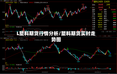L塑料期货行情分析/塑料期货实时走势图-第3张图片