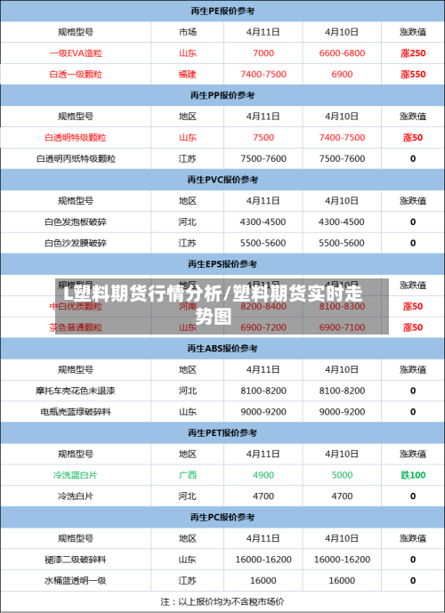 L塑料期货行情分析/塑料期货实时走势图
