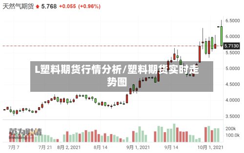 L塑料期货行情分析/塑料期货实时走势图-第2张图片