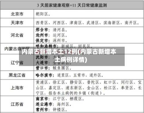 内蒙古新增本土12例(内蒙古新增本土病例详情)-第2张图片