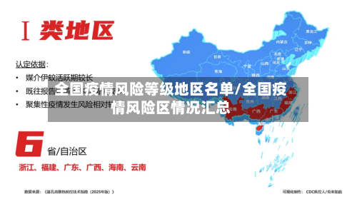 全国疫情风险等级地区名单/全国疫情风险区情况汇总