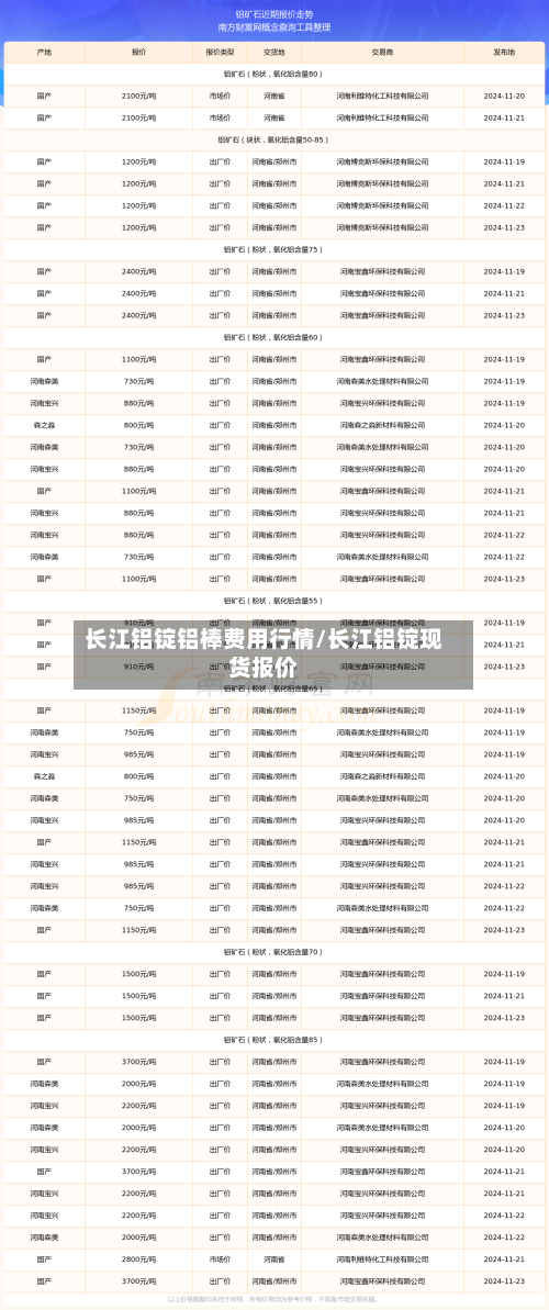 长江铝锭铝棒费用行情/长江铝锭现货报价