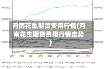 河南花生期货费用行情(河南花生期货费用行情走势)-第2张图片
