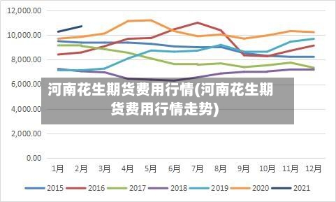 河南花生期货费用行情(河南花生期货费用行情走势)-第3张图片
