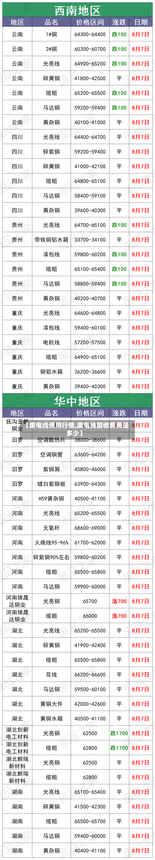 【废电线费用行情,废电线回收费用是多少】
