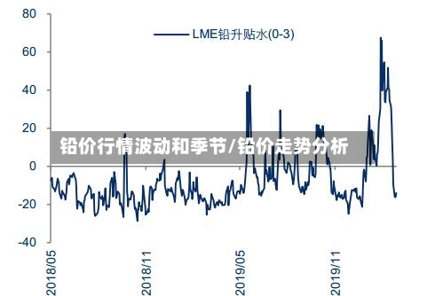 铅价行情波动和季节/铅价走势分析-第2张图片