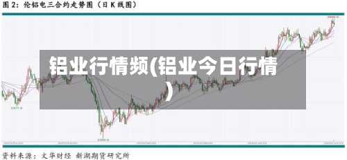 铝业行情频(铝业今日行情)
