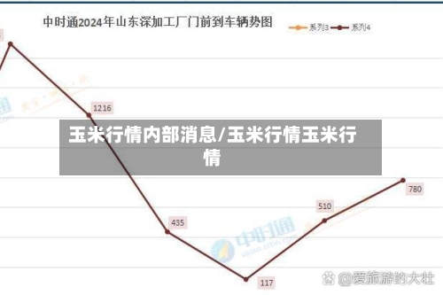 玉米行情内部消息/玉米行情玉米行情