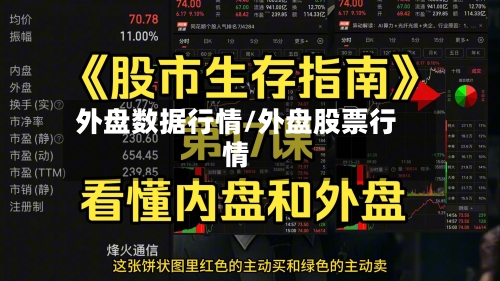 外盘数据行情/外盘股票行情